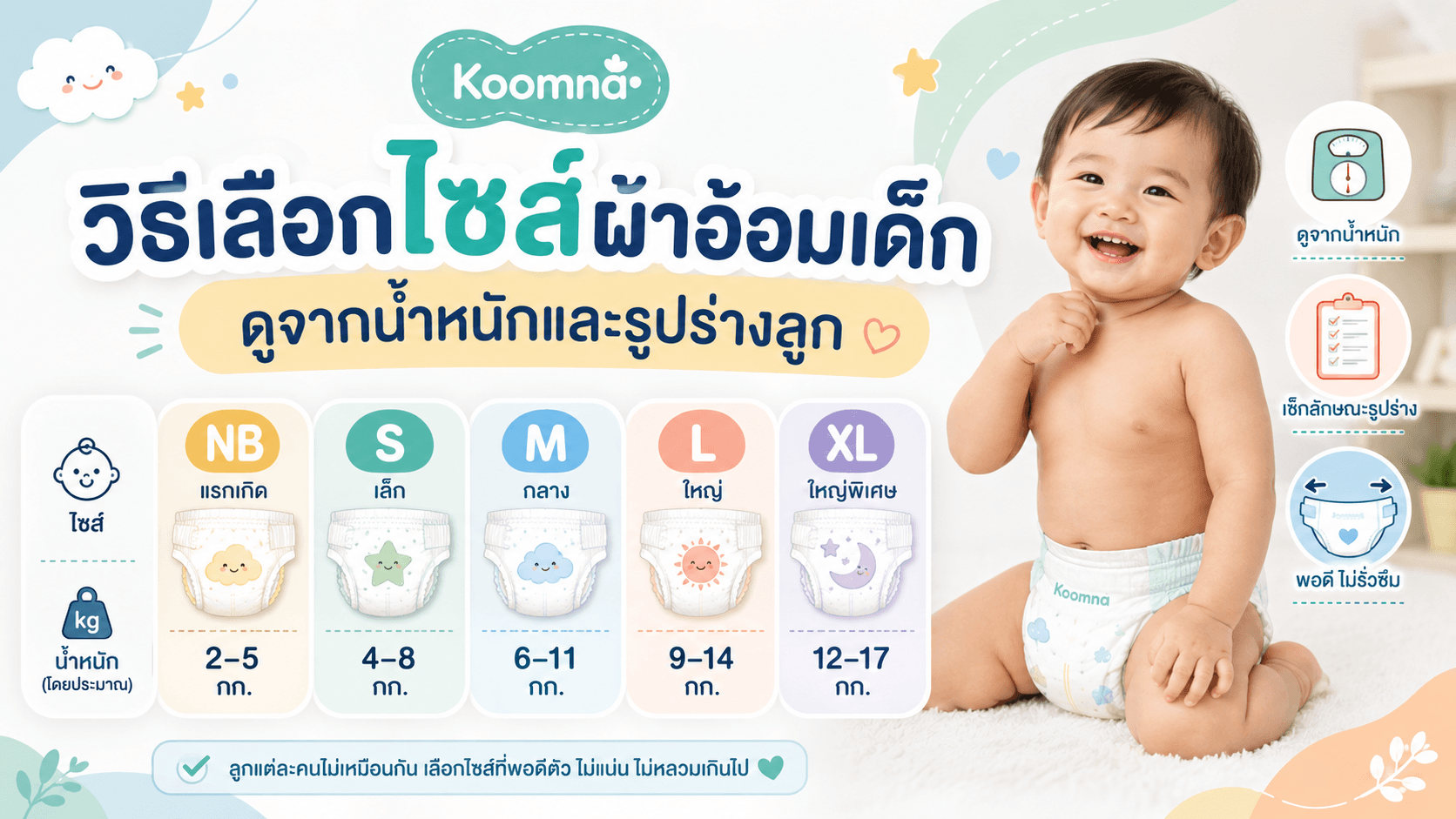 วิธีเลือกไซส์ผ้าอ้อมเด็กตามน้ำหนักและรูปร่างลูก คู่มือจาก Koomna